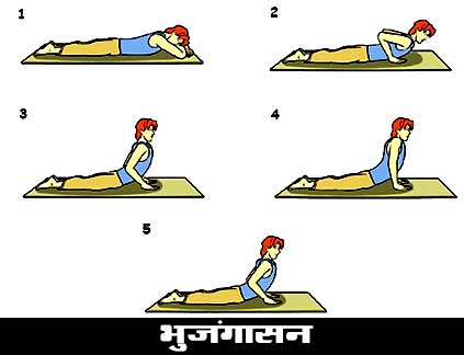 Bhujangasana in Hindi